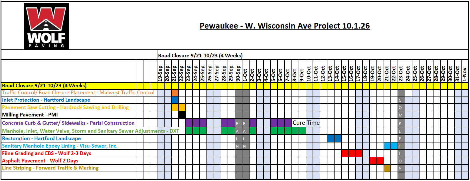 Wolf Paving - W Wisconsin Avenue Project Schedule